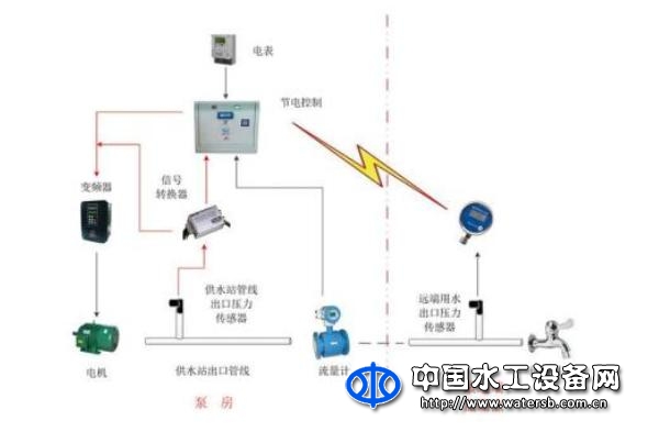 SETU-02自學(xué)習(xí)節(jié)電控制終端軟件