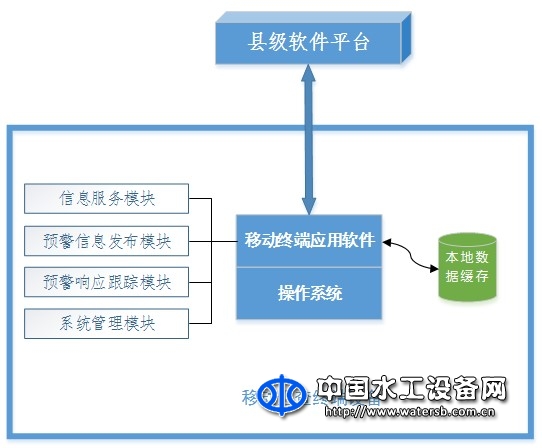 萬江港利移動巡查設(shè)備APP軟件