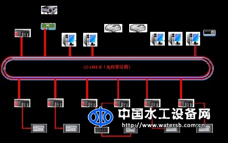 自來水廠全廠自動化系統(tǒng)