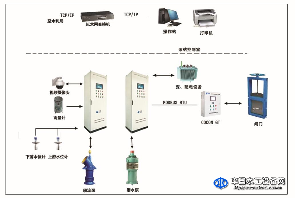 COCON GT閘門智能測控一體化設(shè)備