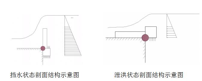 水位調(diào)節(jié)自動(dòng)翻轉(zhuǎn)堰