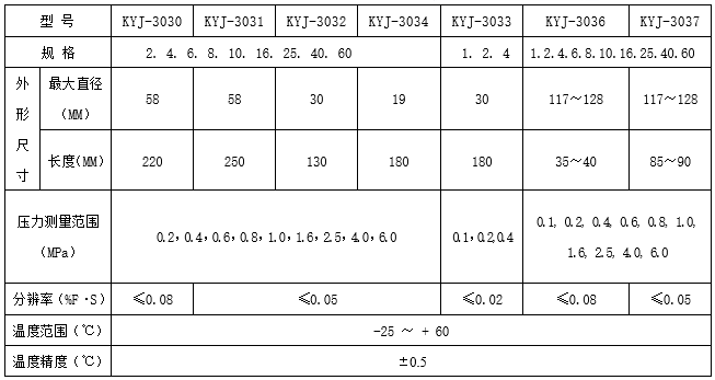 弦式滲壓計TH-KYJ-主要技術(shù)參數(shù).png